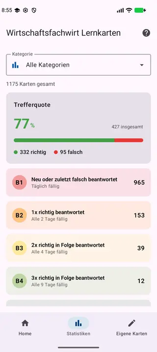 Statistik-Screen der App mit Trefferquote und der Verteilung aller Karten über die fünf Leitner-Boxen